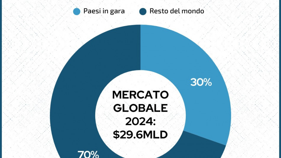 Eurovision, i Paesi in gara rappresentano un terzo del mercato
