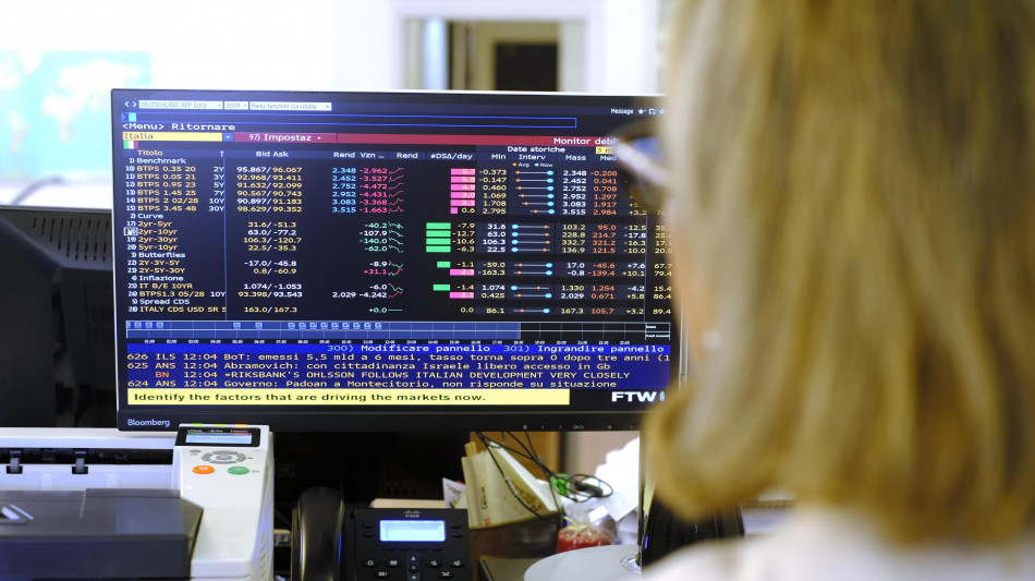 Lo spread tra Btp e Bund chiude piatto a 77 punti base